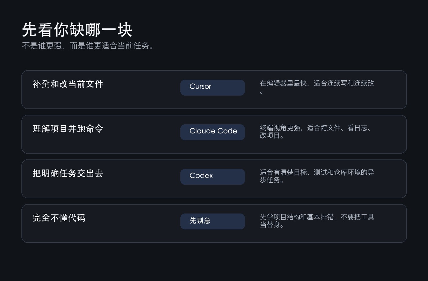 AI 编程工具选择矩阵