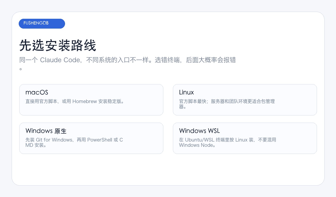 Claude Code 安装路线选择