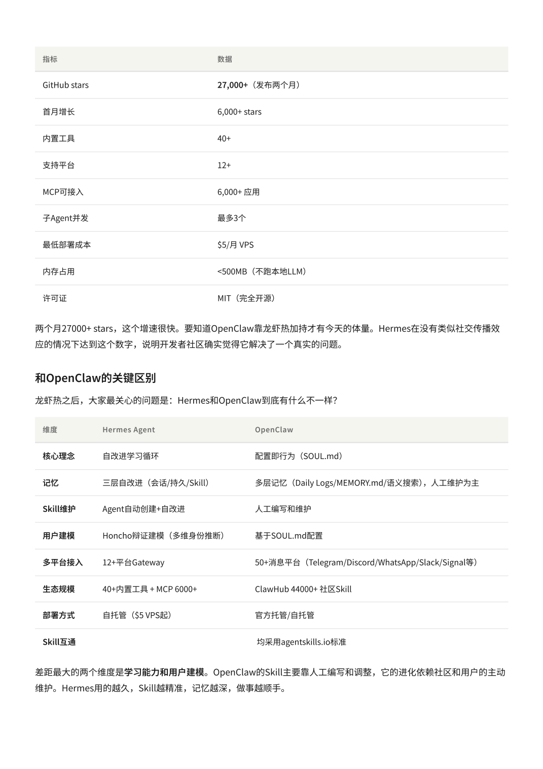 Hermes、OpenClaw、Claude Code，不是谁更强，而是谁该放在哪